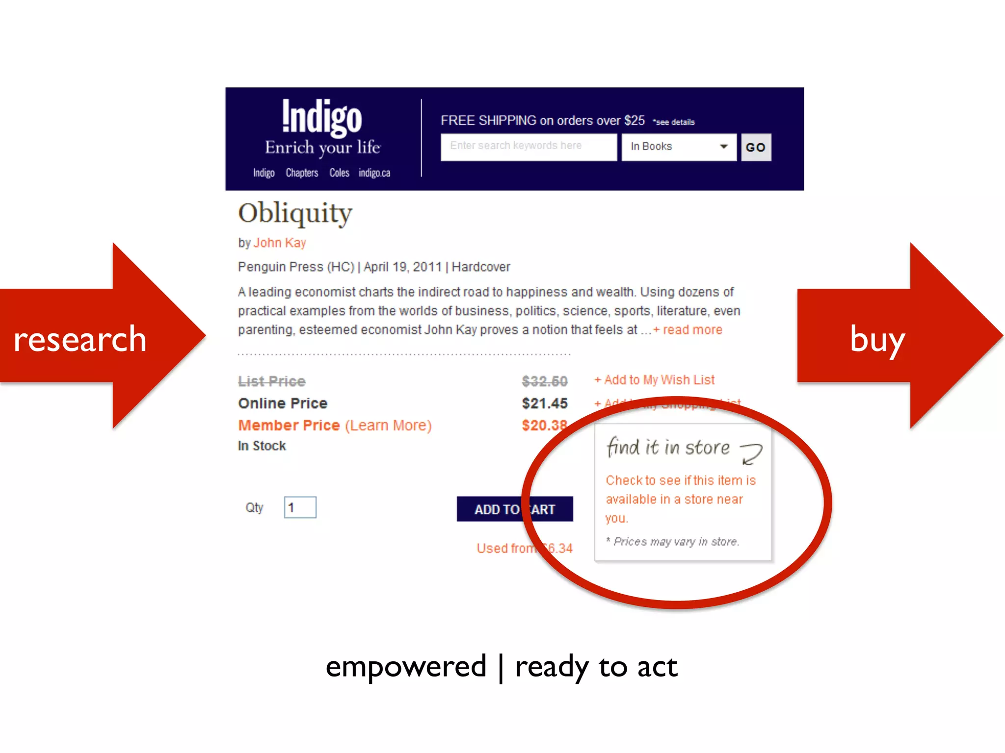 empowered | ready to act
research buy
 
