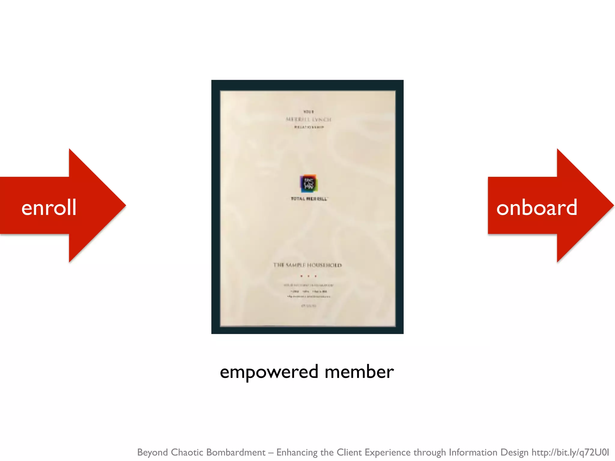 Beyond Chaotic Bombardment – Enhancing the Client Experience through Information Design http://bit.ly/q72U0l
enroll onboard
empowered member
 