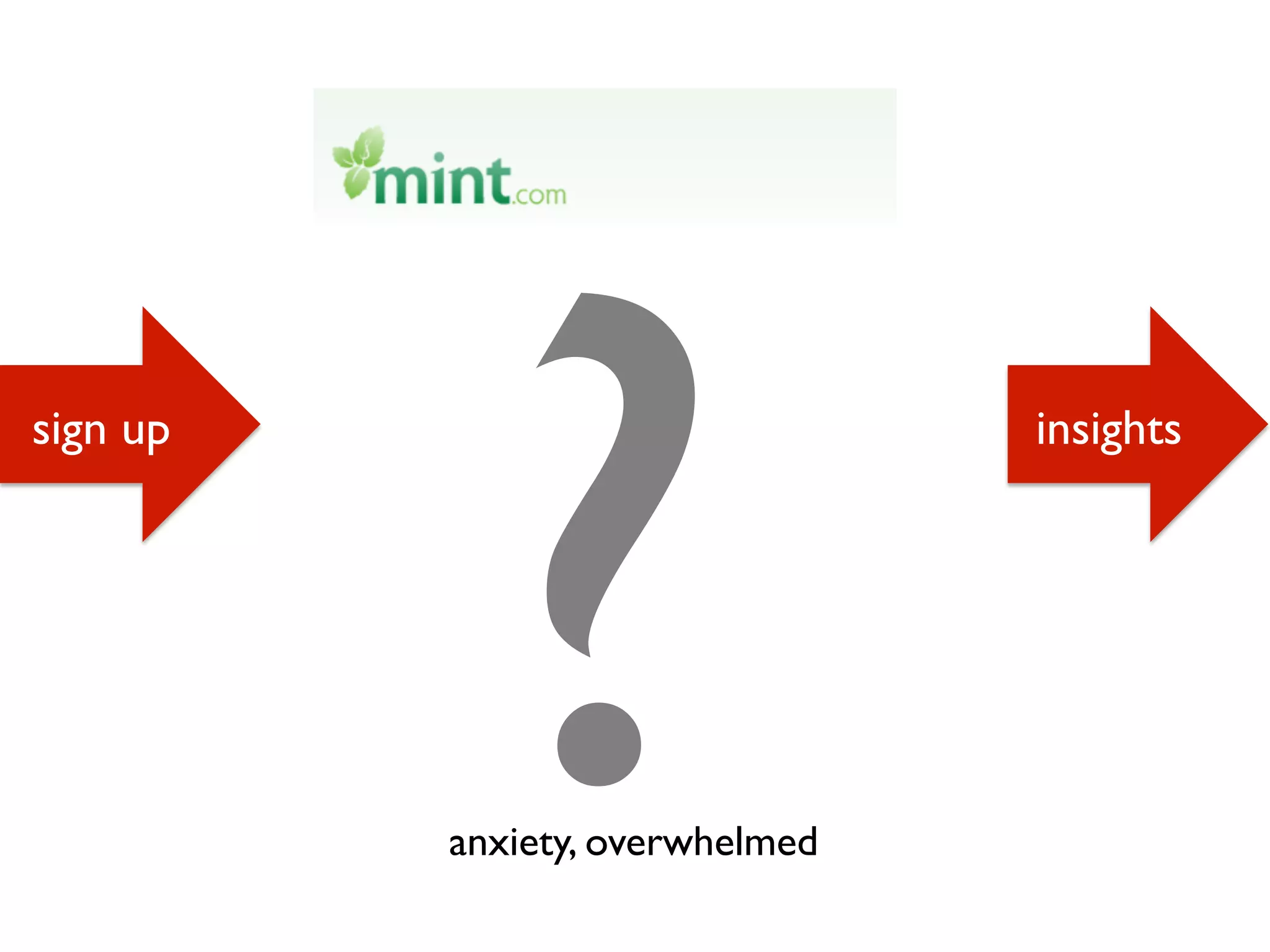 ? insights
anxiety, overwhelmed
sign up
 