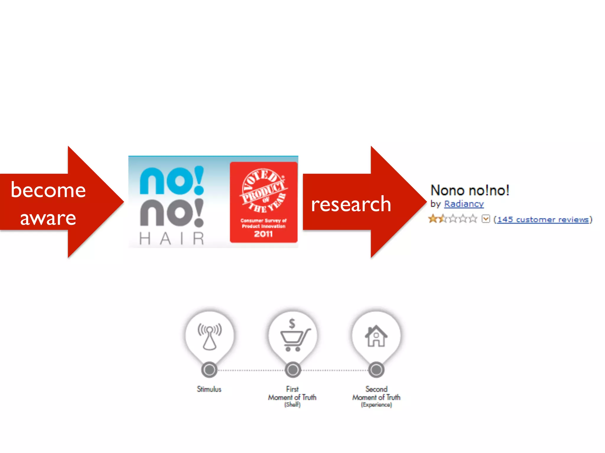 become
aware
research
 