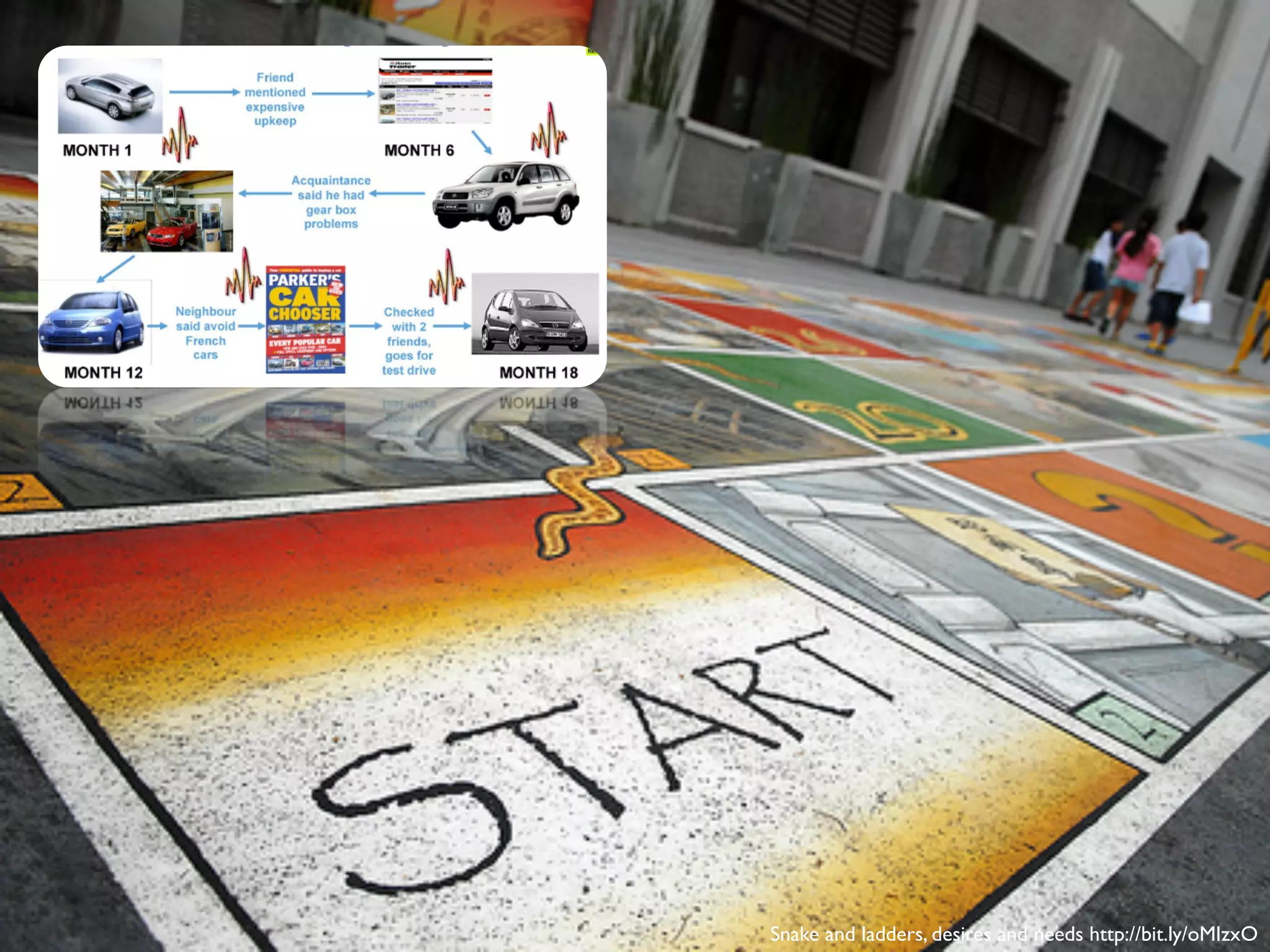 Snake and ladders, desires and needs http://bit.ly/oMIzxO
 