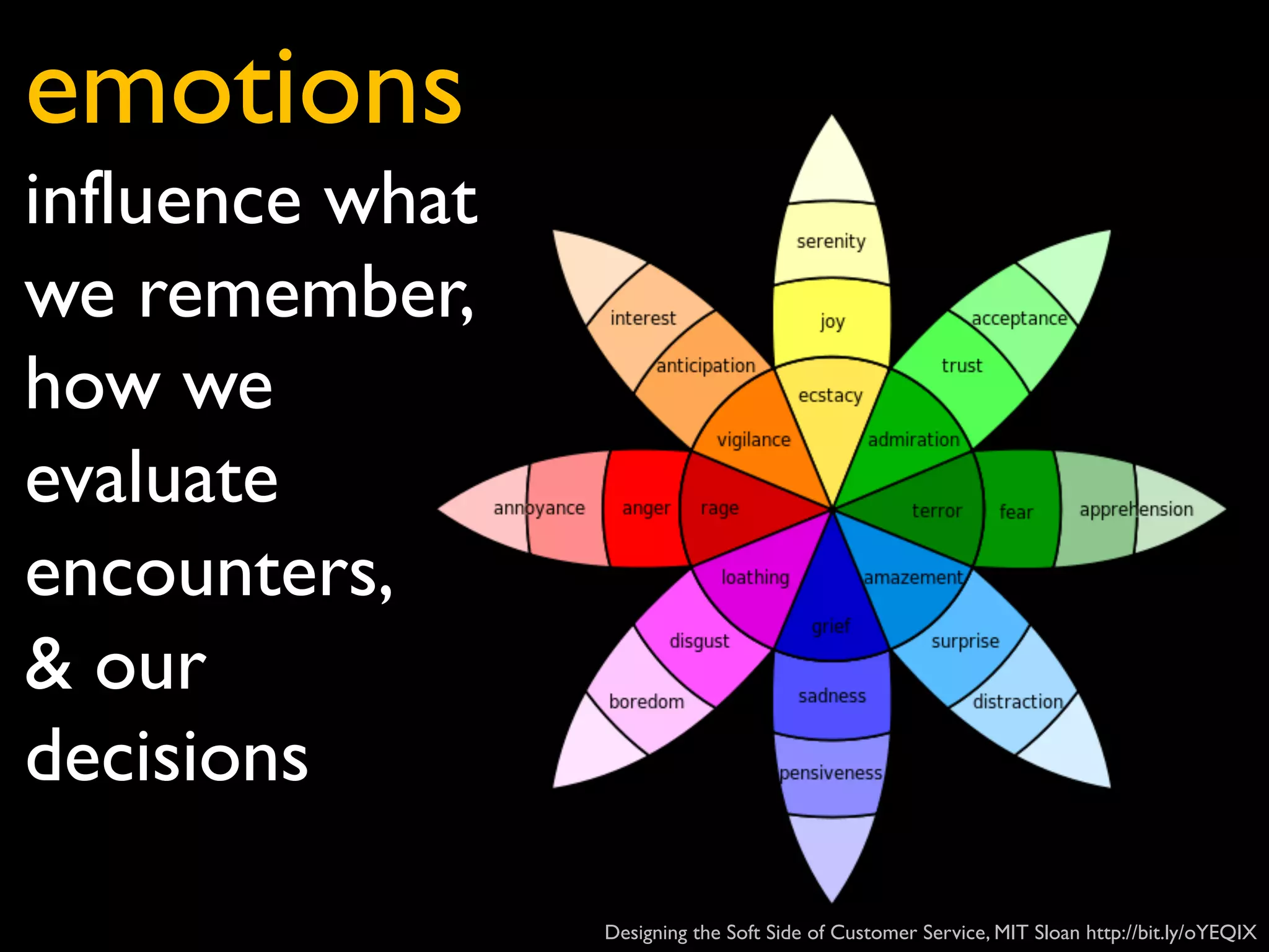 emotions
influence what
we remember,
how we
evaluate
encounters,
& our
decisions
Designing the Soft Side of Customer Service, MIT Sloan http://bit.ly/oYEQIX
 