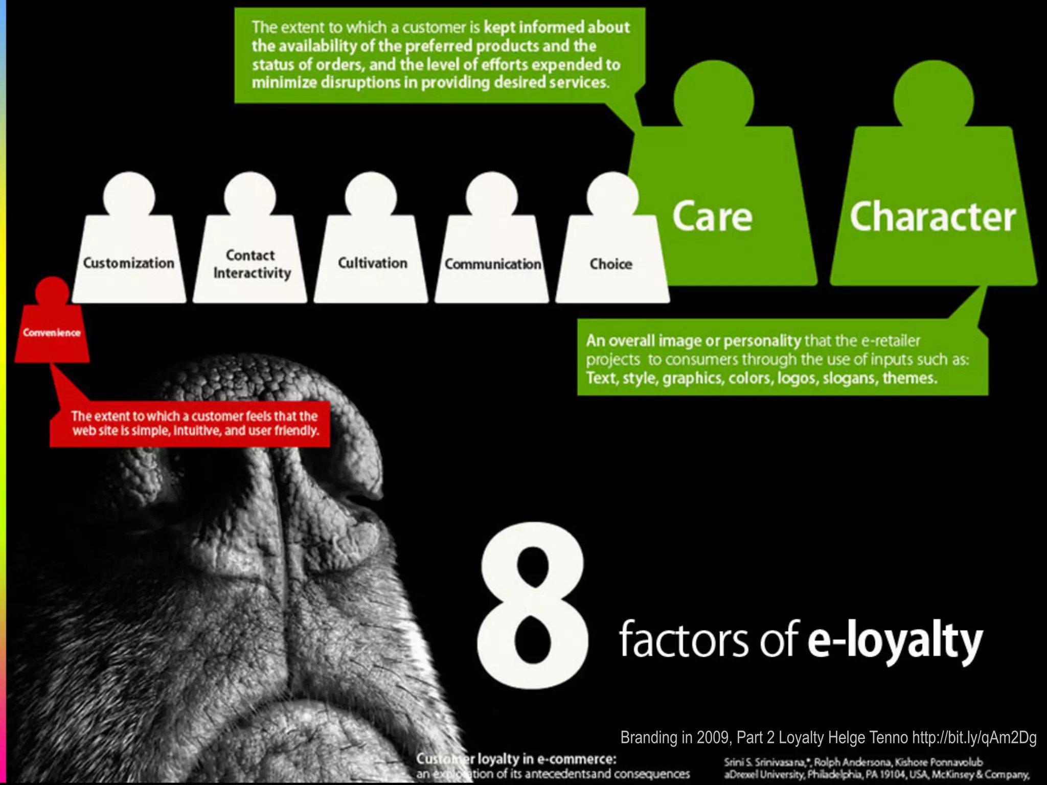 Branding in 2009, Part 2 Loyalty Helge Tenno http://bit.ly/qAm2Dg
 