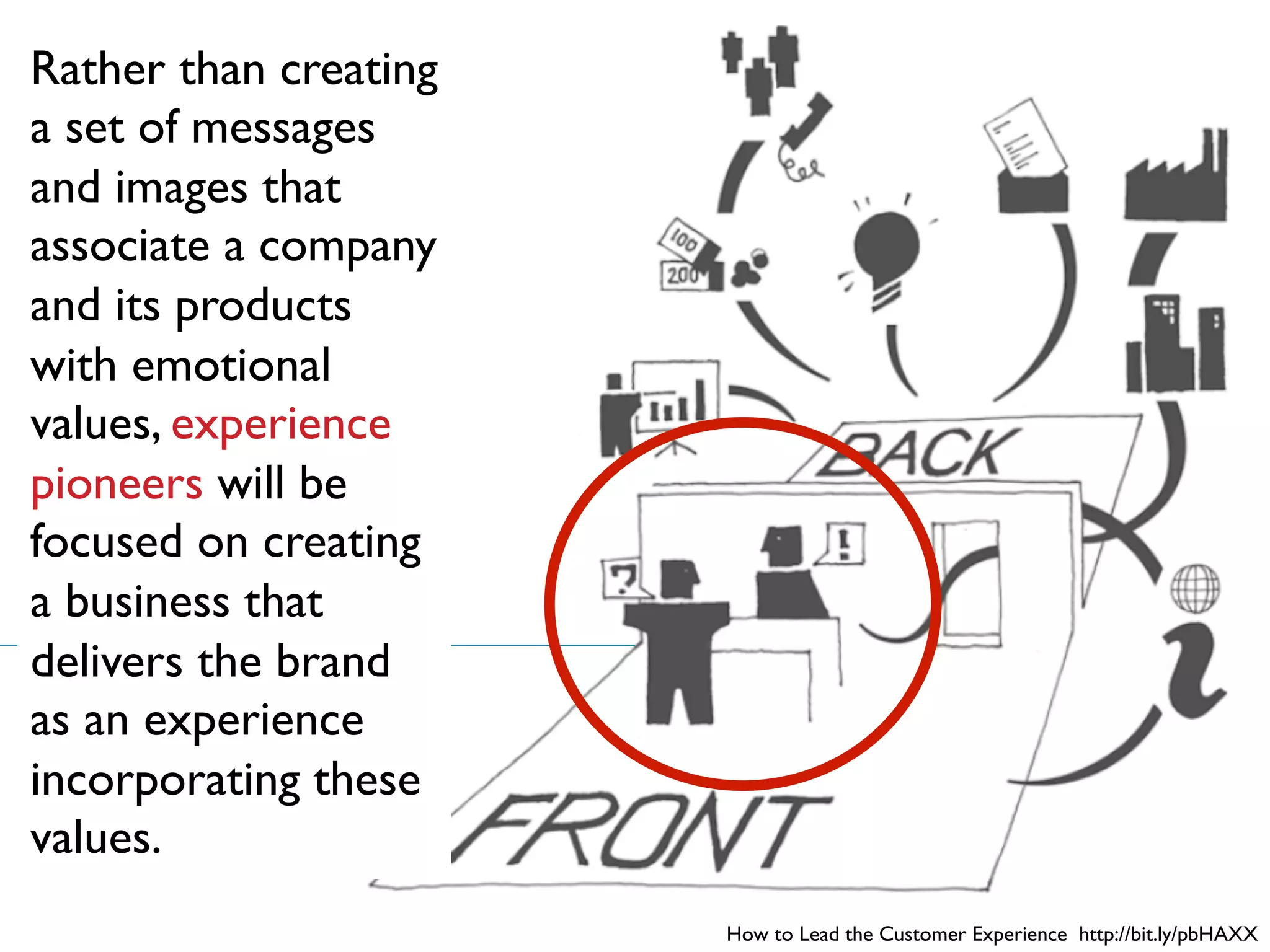 How to Lead the Customer Experience http://bit.ly/pbHAXX
Rather than creating
a set of messages
and images that
associate a company
and its products
with emotional
values, experience
pioneers will be
focused on creating
a business that
delivers the brand
as an experience
incorporating these
values.
 
