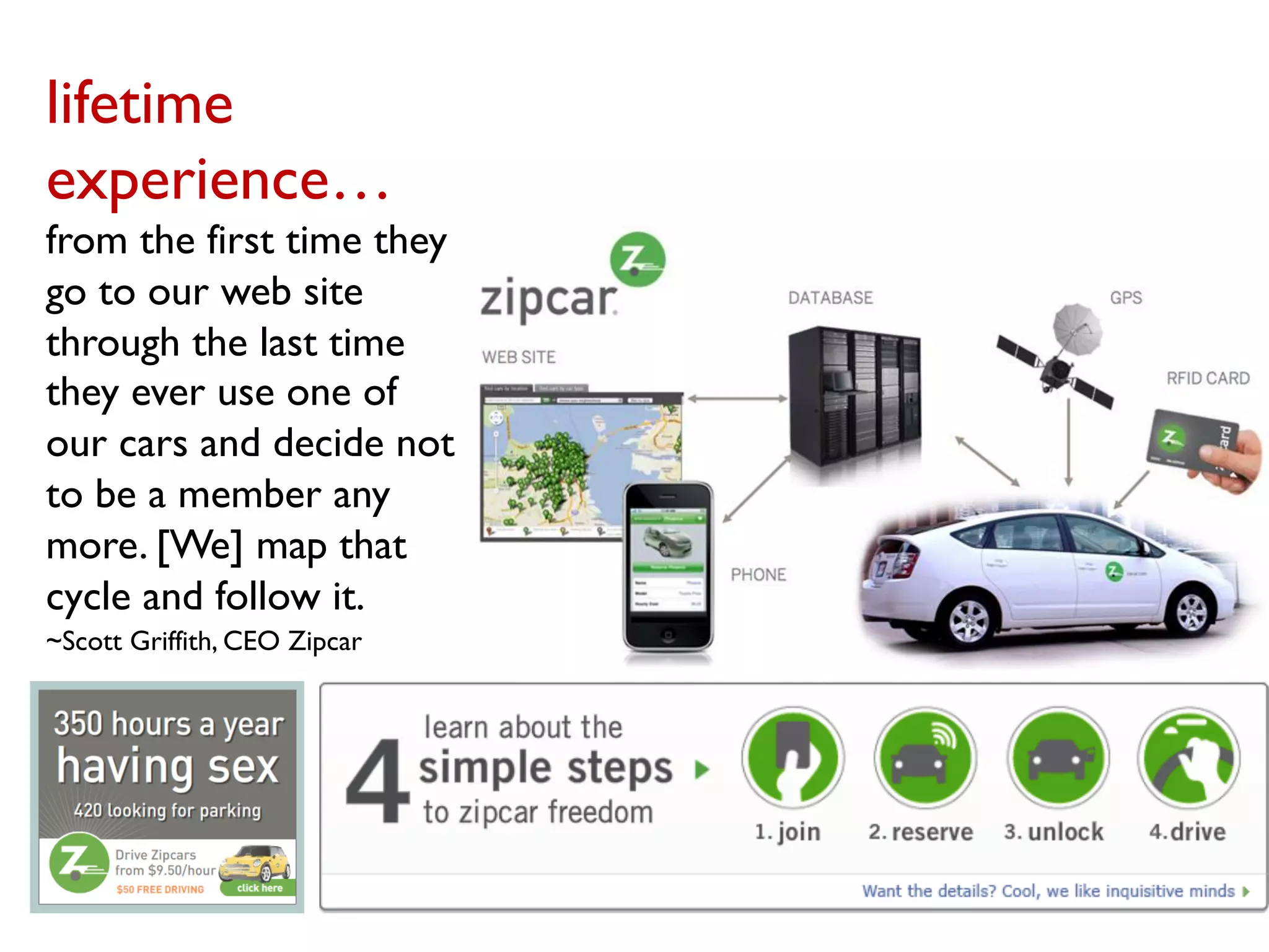 lifetime
experience…
from the first time they
go to our web site
through the last time
they ever use one of
our cars and decide not
to be a member any
more. [We] map that
cycle and follow it.
~Scott Griffith, CEO Zipcar
 