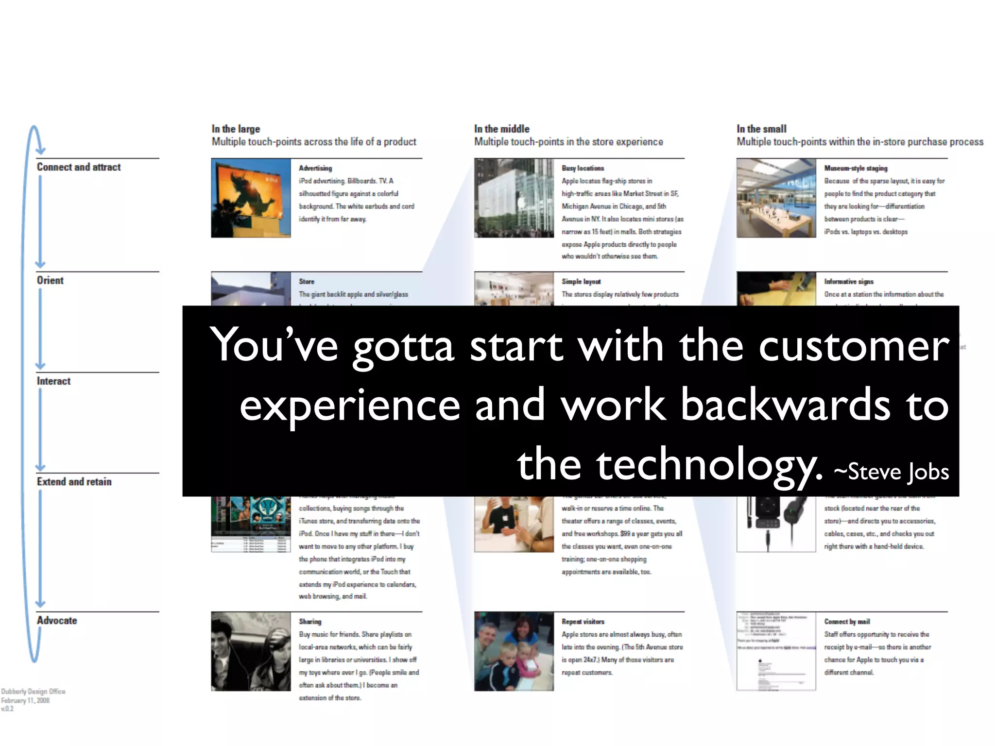 You’ve gotta start with the customer
experience and work backwards to
the technology. ~Steve Jobs
 