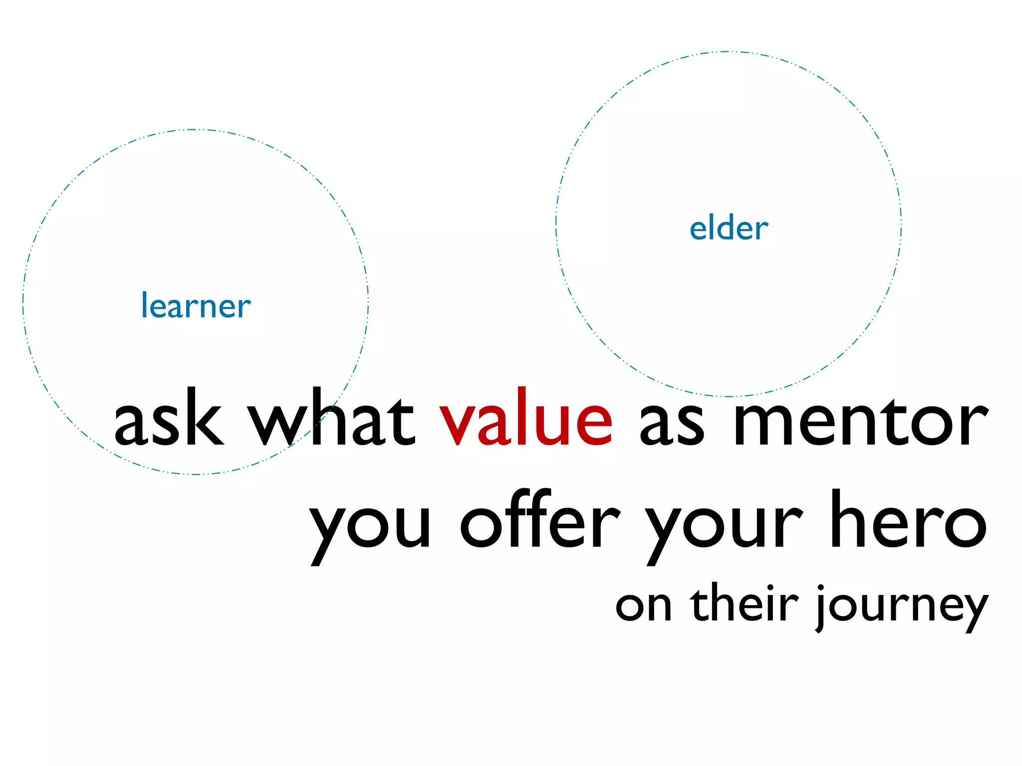 ask what value as mentor
you offer your hero
on their journey
elder
learner
 