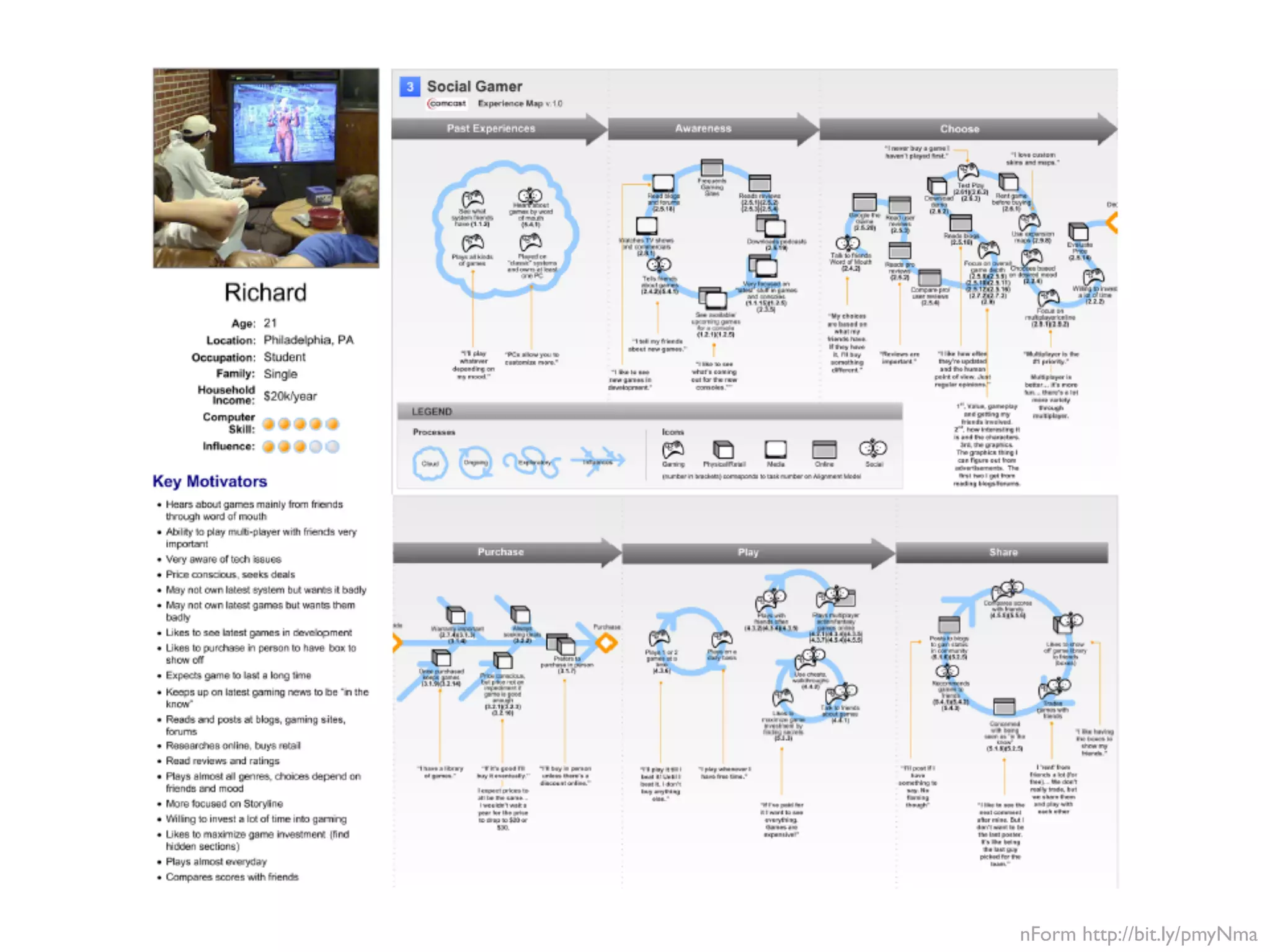 nForm http://bit.ly/pmyNma
 