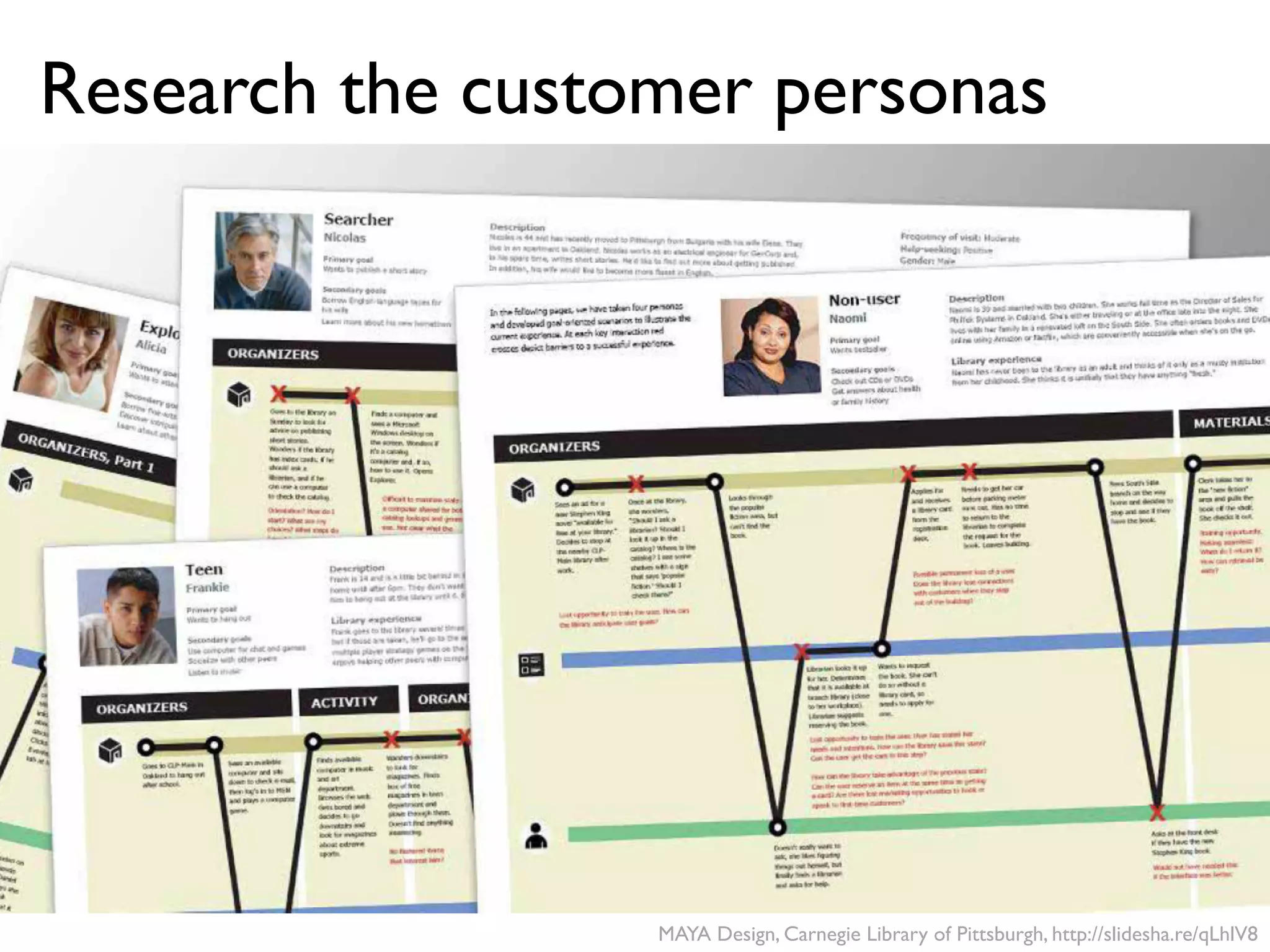 MAYA Design, Carnegie Library of Pittsburgh, http://slidesha.re/qLhlV8
Research the customer personas
 