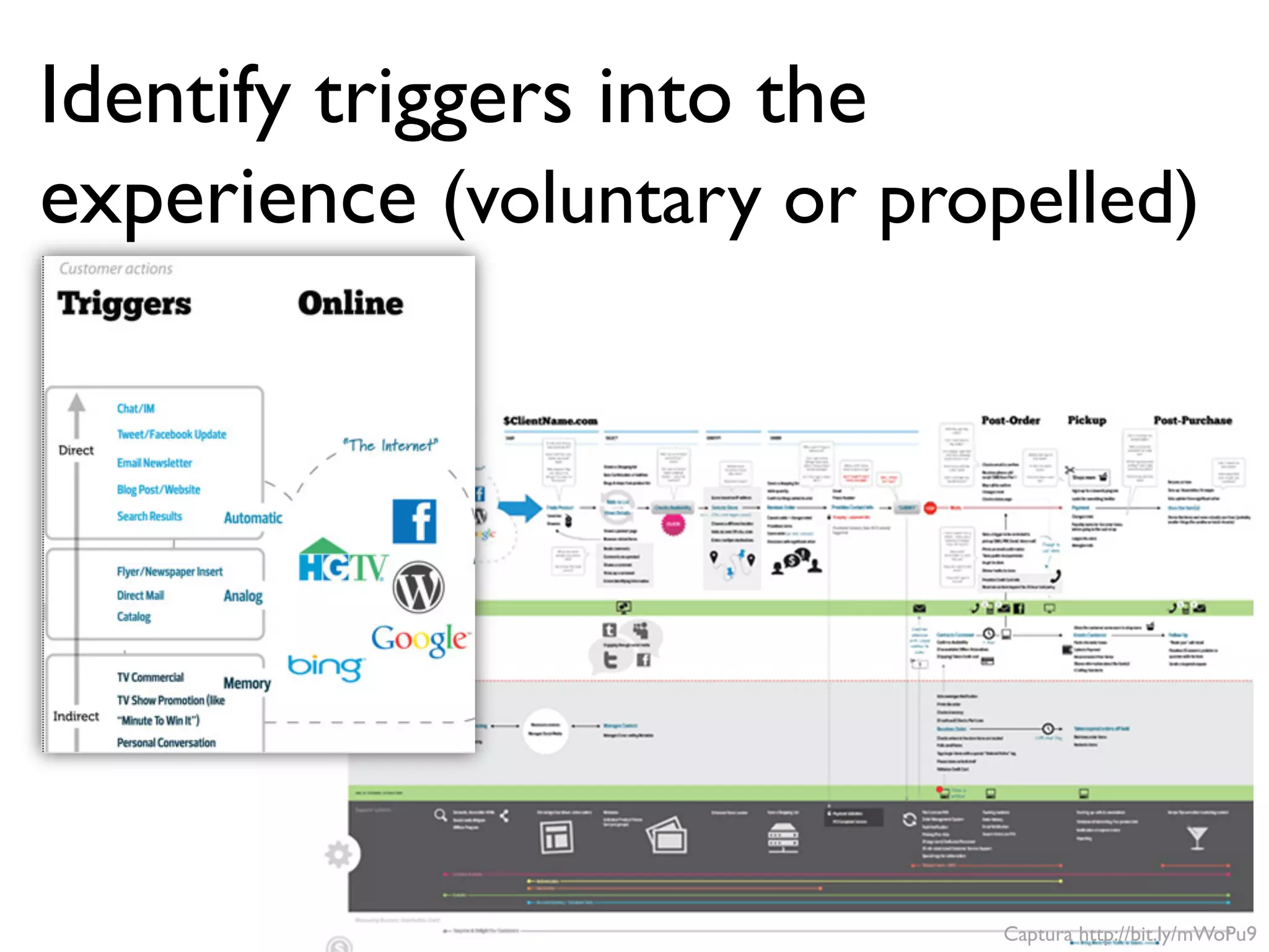 Captura http://bit.ly/mWoPu9
Identify triggers into the
experience (voluntary or propelled)
 