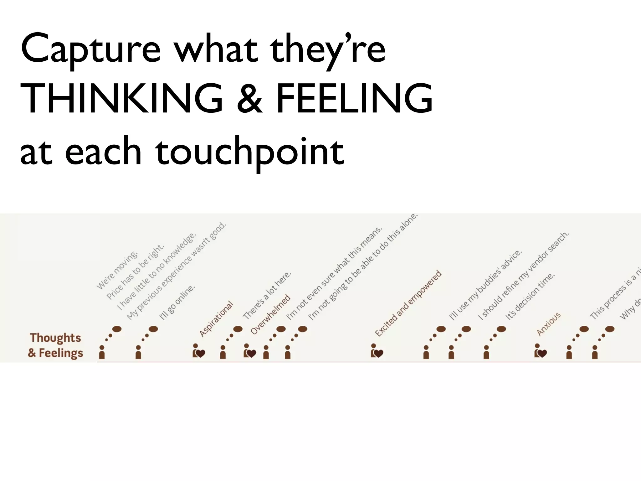 Capture what they’re
THINKING & FEELING
at each touchpoint
 