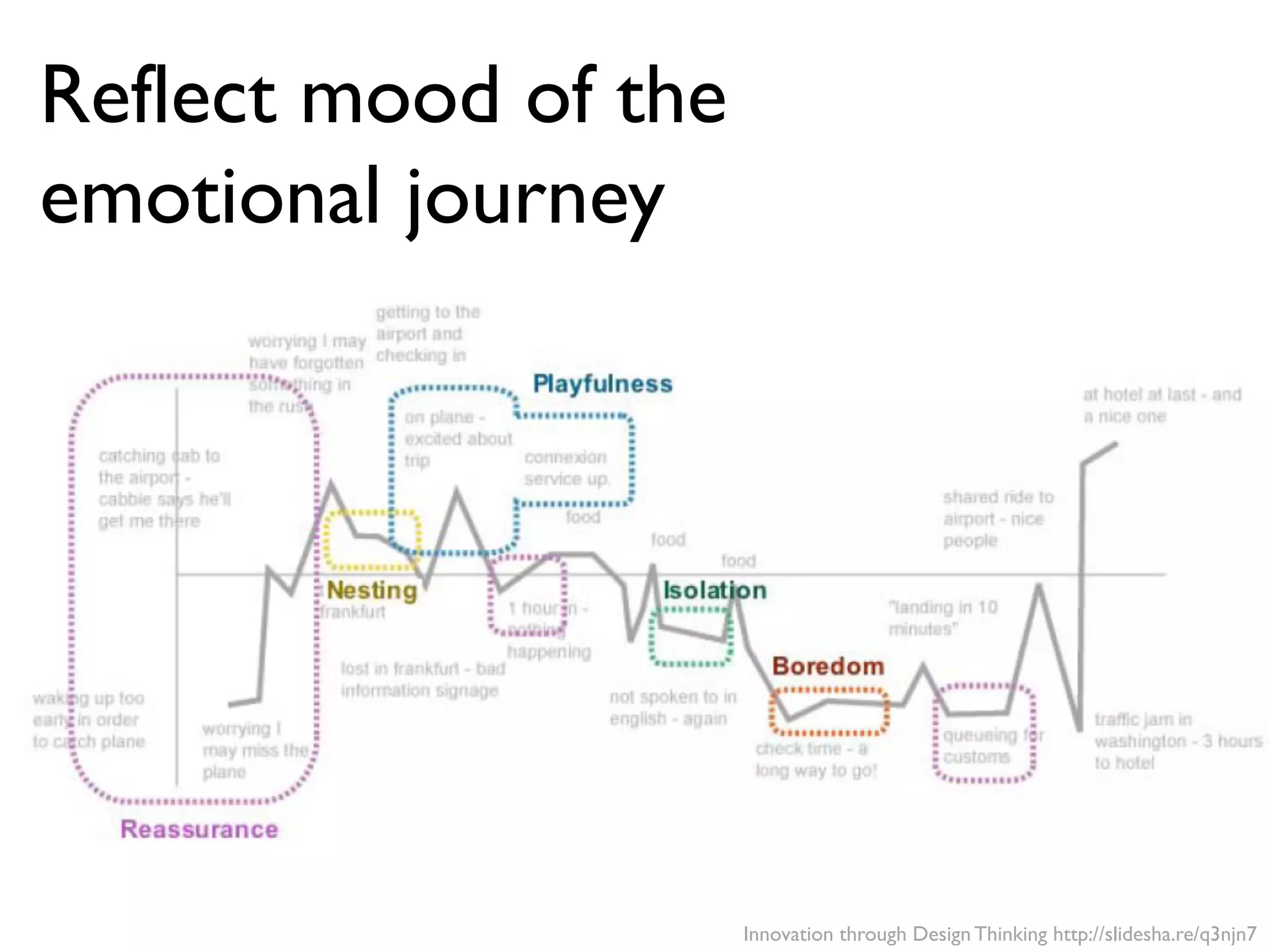 Innovation through Design Thinking http://slidesha.re/q3njn7
Reflect mood of the
emotional journey
 