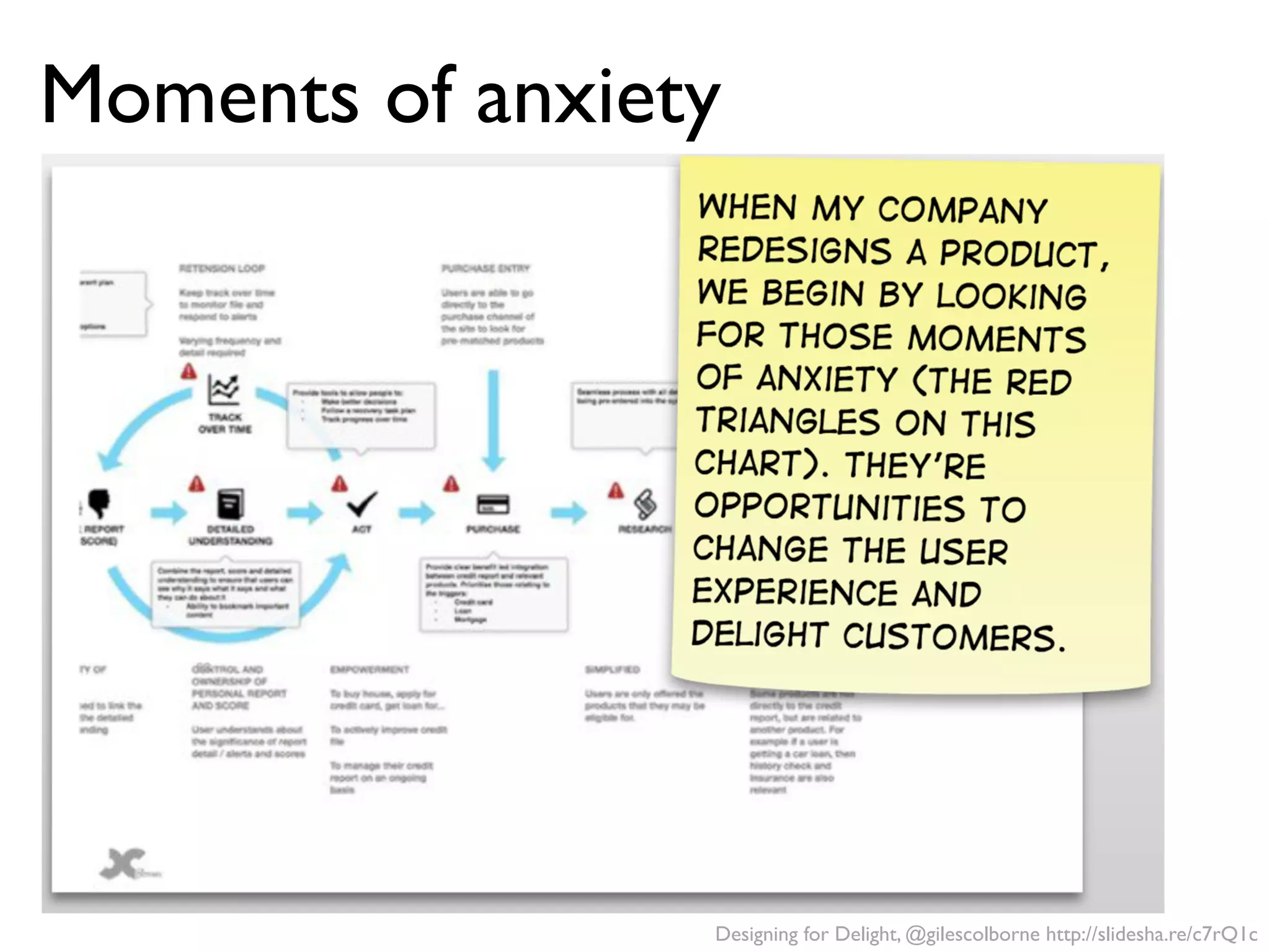 Designing for Delight, @gilescolborne http://slidesha.re/c7rQ1c
Moments of anxiety
 