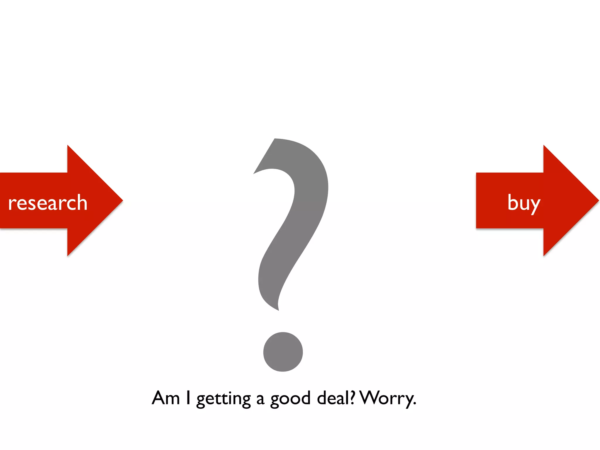 research buy
Am I getting a good deal? Worry.
?
 