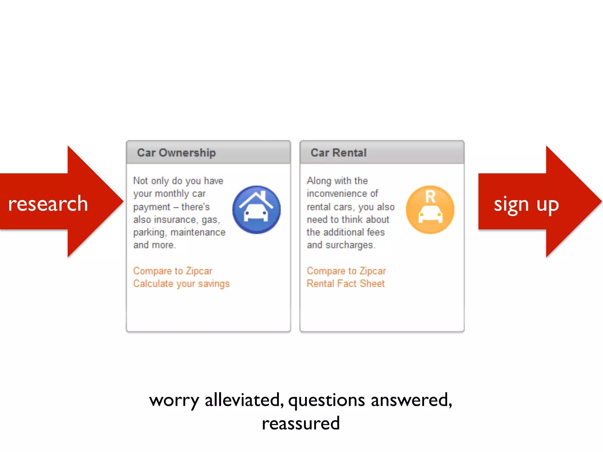research sign up
worry alleviated, questions answered,
reassured
 