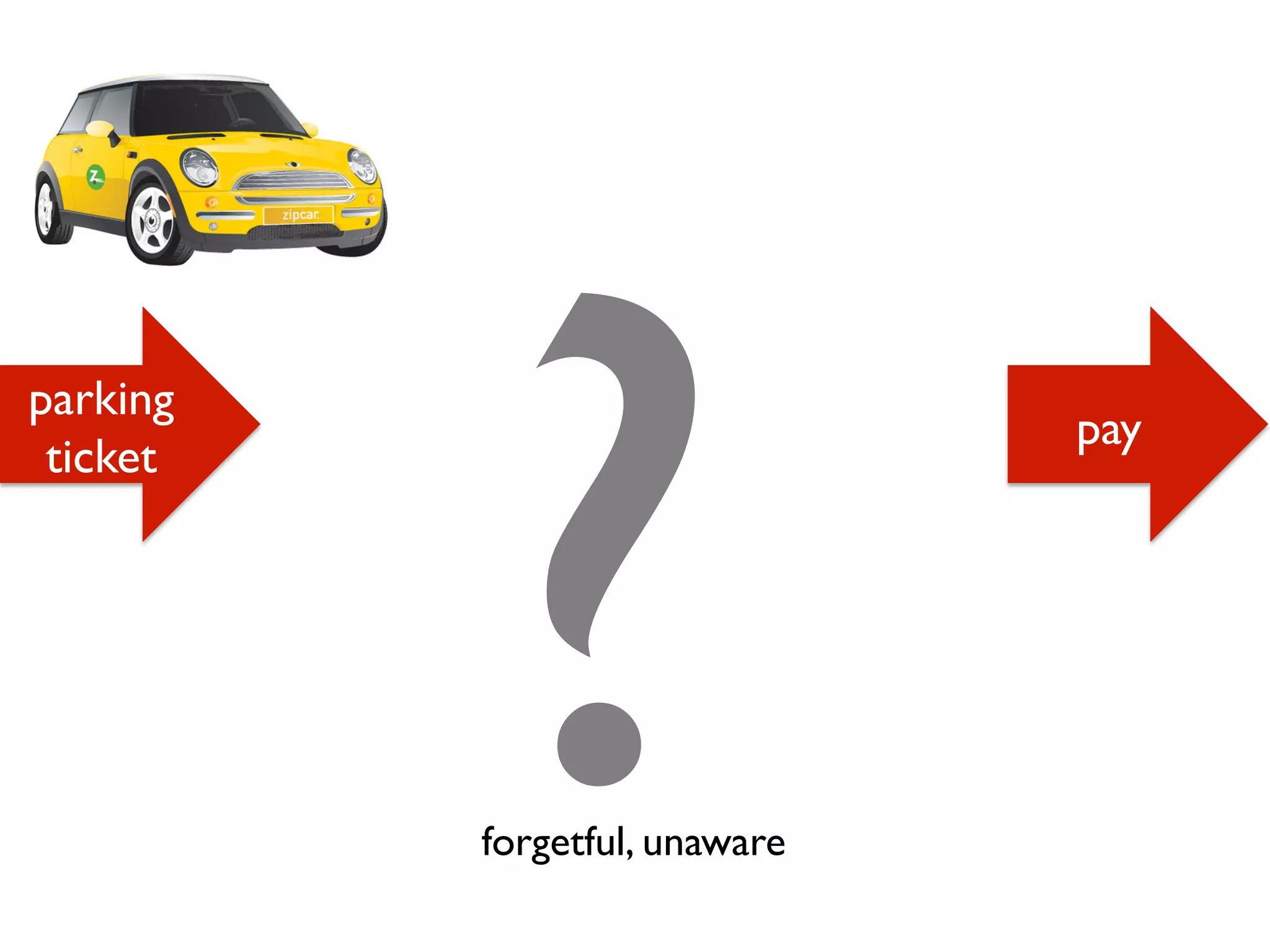parking
tickets
parking
ticket
pay
?forgetful, unaware
 