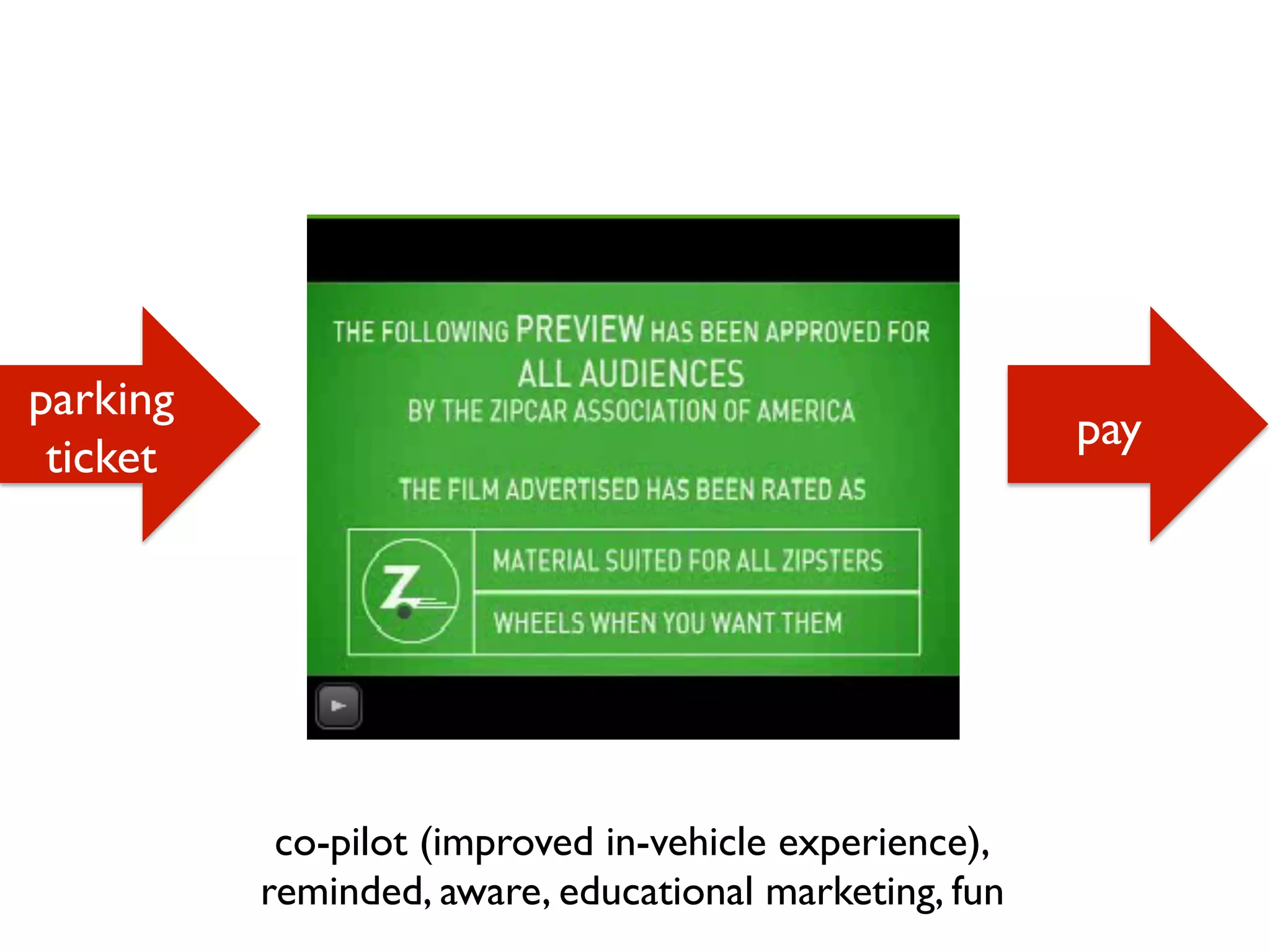 parking
tickets
parking
ticket
pay
co-pilot (improved in-vehicle experience),
reminded, aware, educational marketing, fun
 