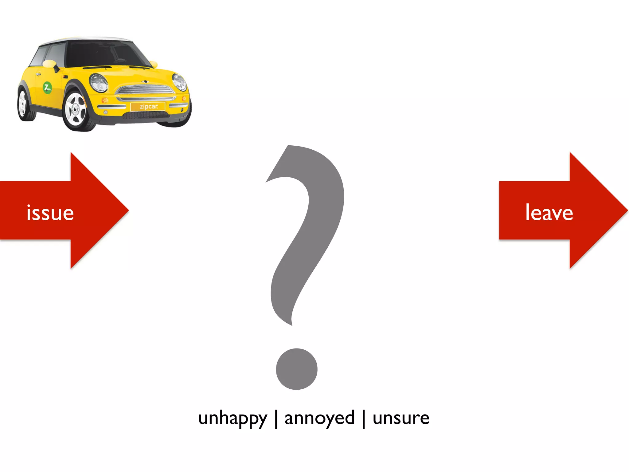 issue leave
?unhappy | annoyed | unsure
 