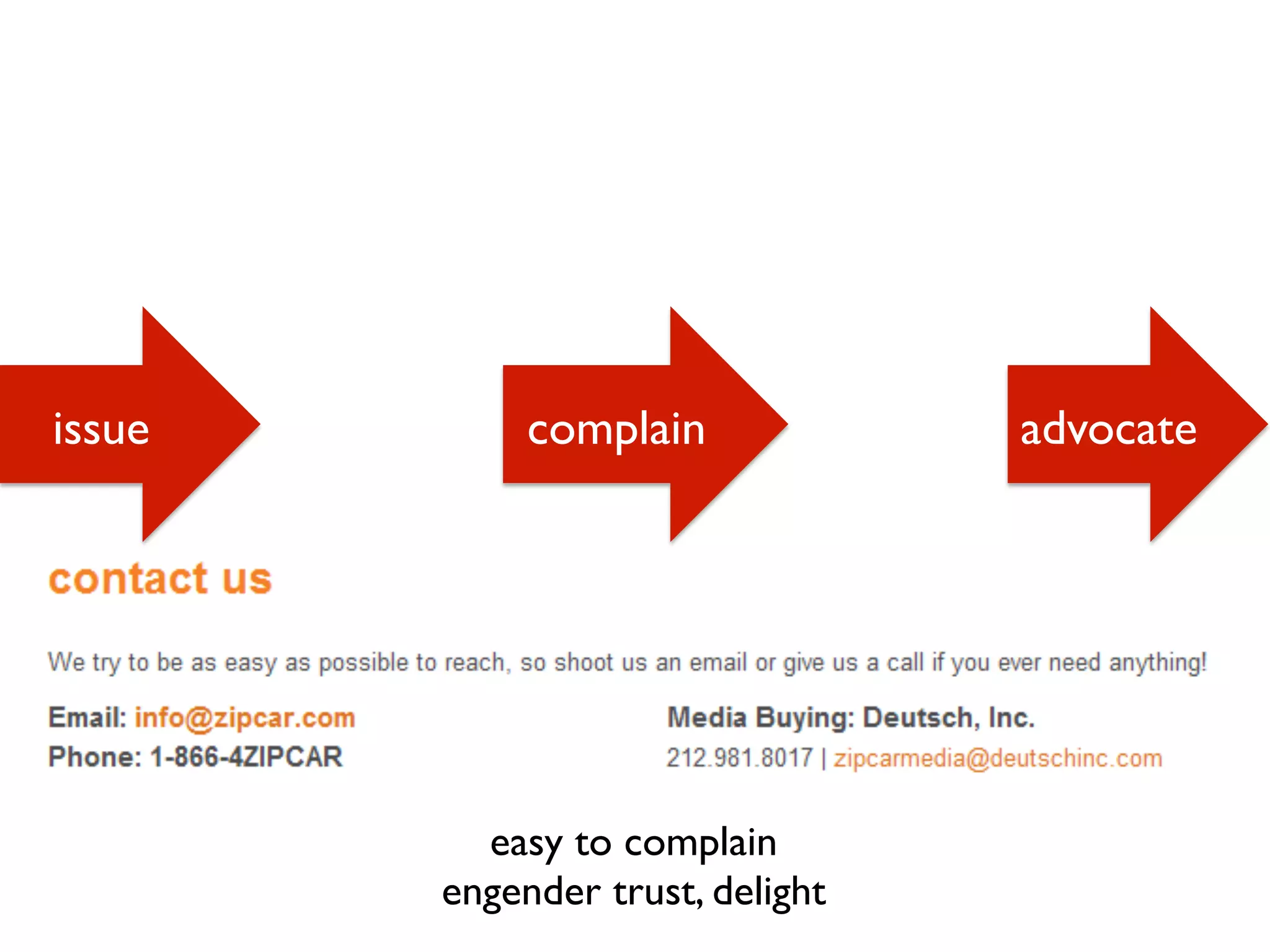 easy to complain
engender trust, delight
issue advocatecomplain
 