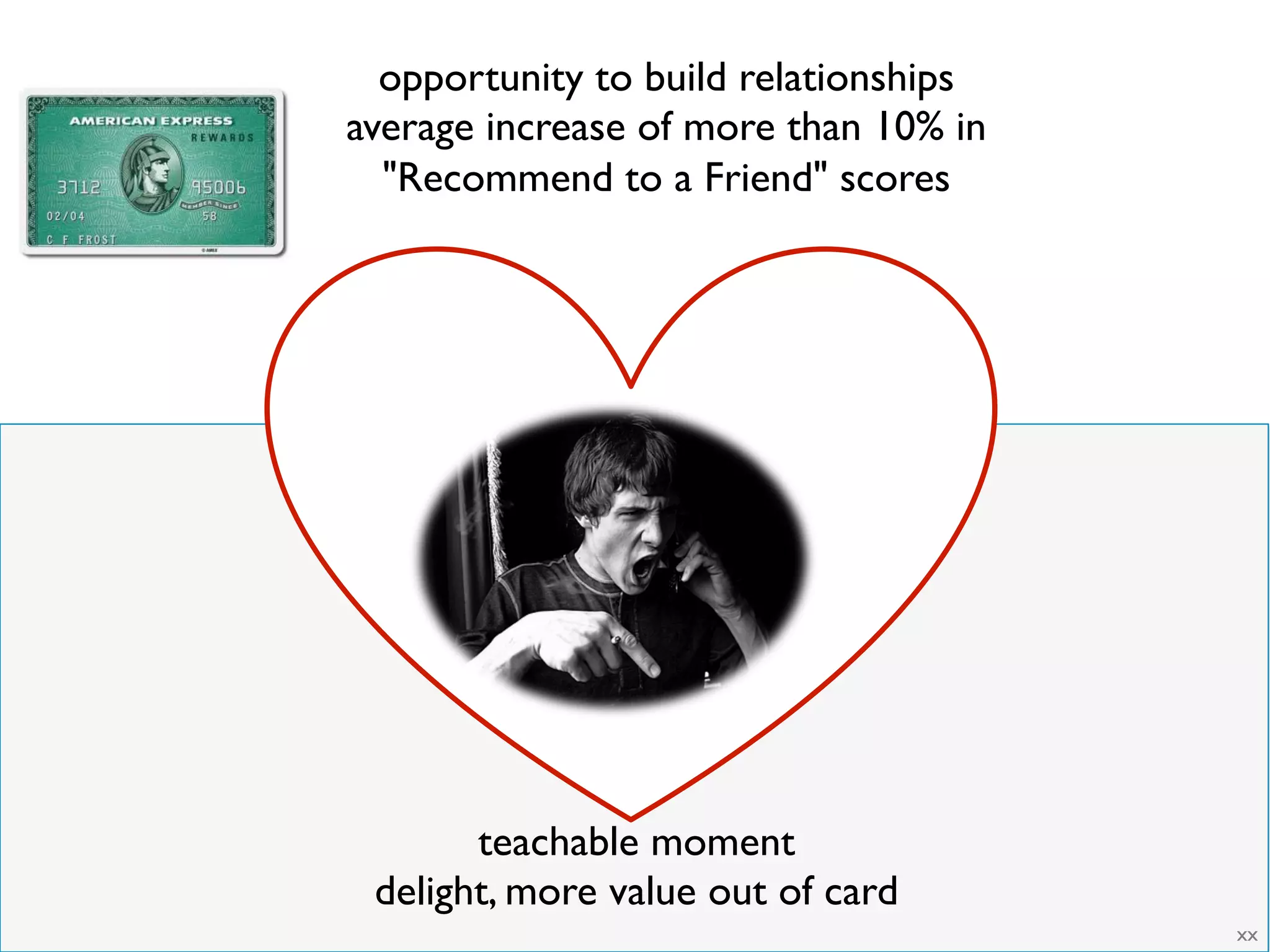 xx
teachable moment
delight, more value out of card
opportunity to build relationships
average increase of more than 10% in
"Recommend to a Friend" scores
 