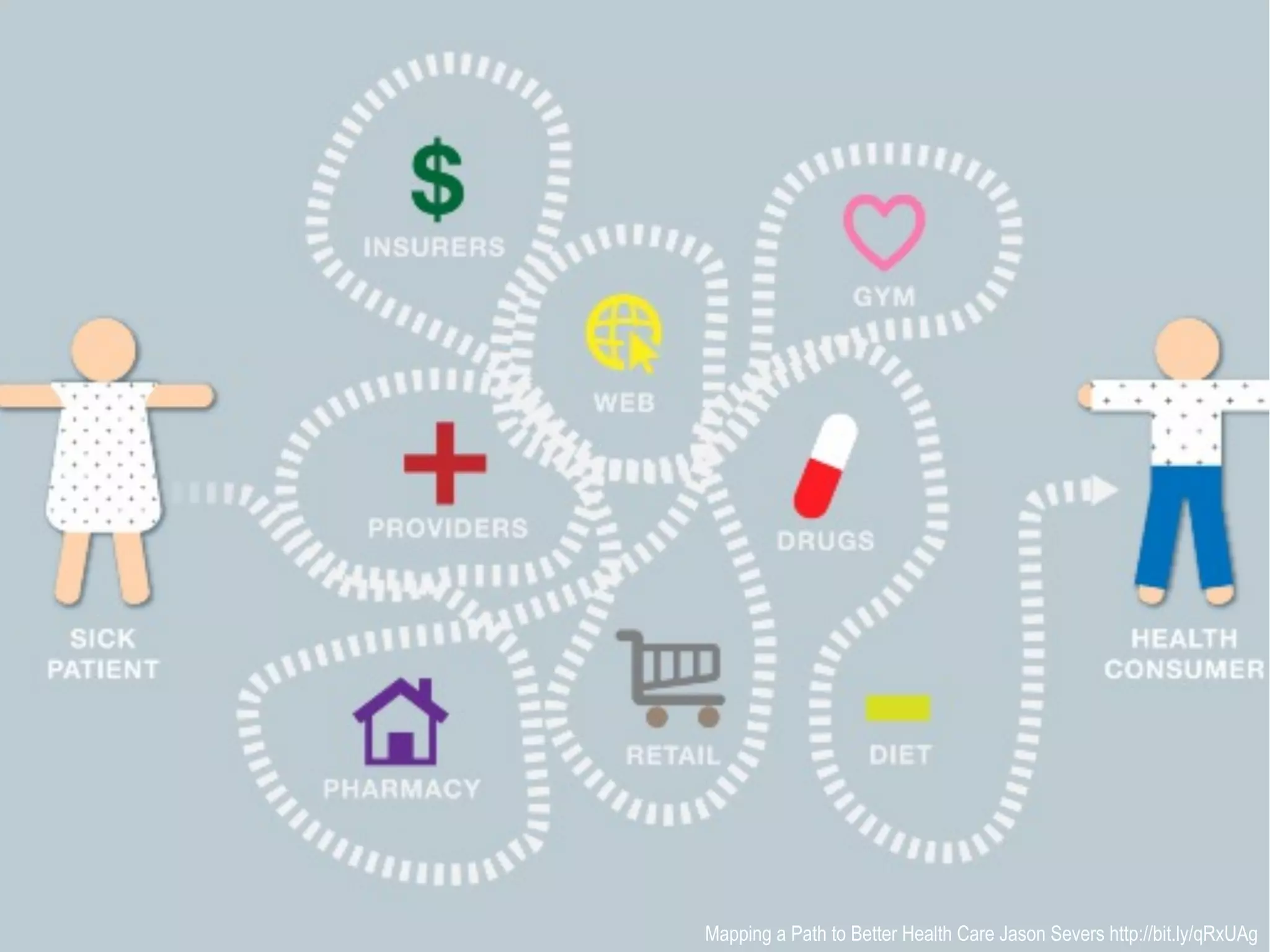Mapping a Path to Better Health Care Jason Severs http://bit.ly/qRxUAg
 