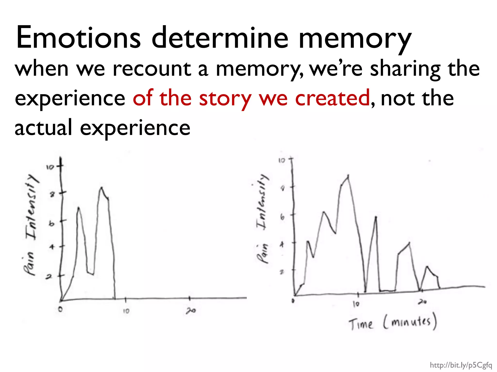 http://bit.ly/p5Cgfq
Emotions determine memory
when we recount a memory, we’re sharing the
experience of the story we created, not the
actual experience
 