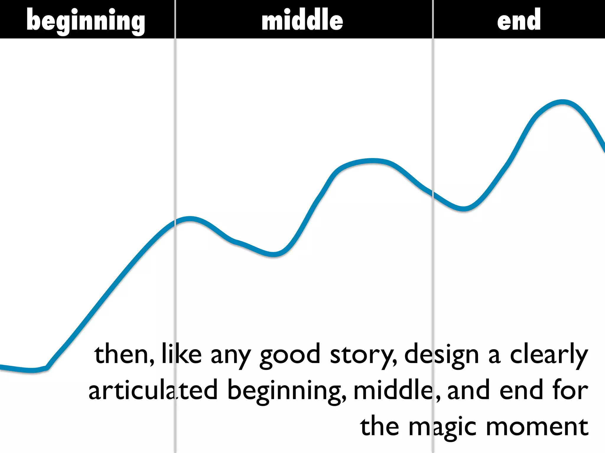 then, like any good story, design a clearly
articulated beginning, middle, and end for
the magic moment
beginning middle end
 