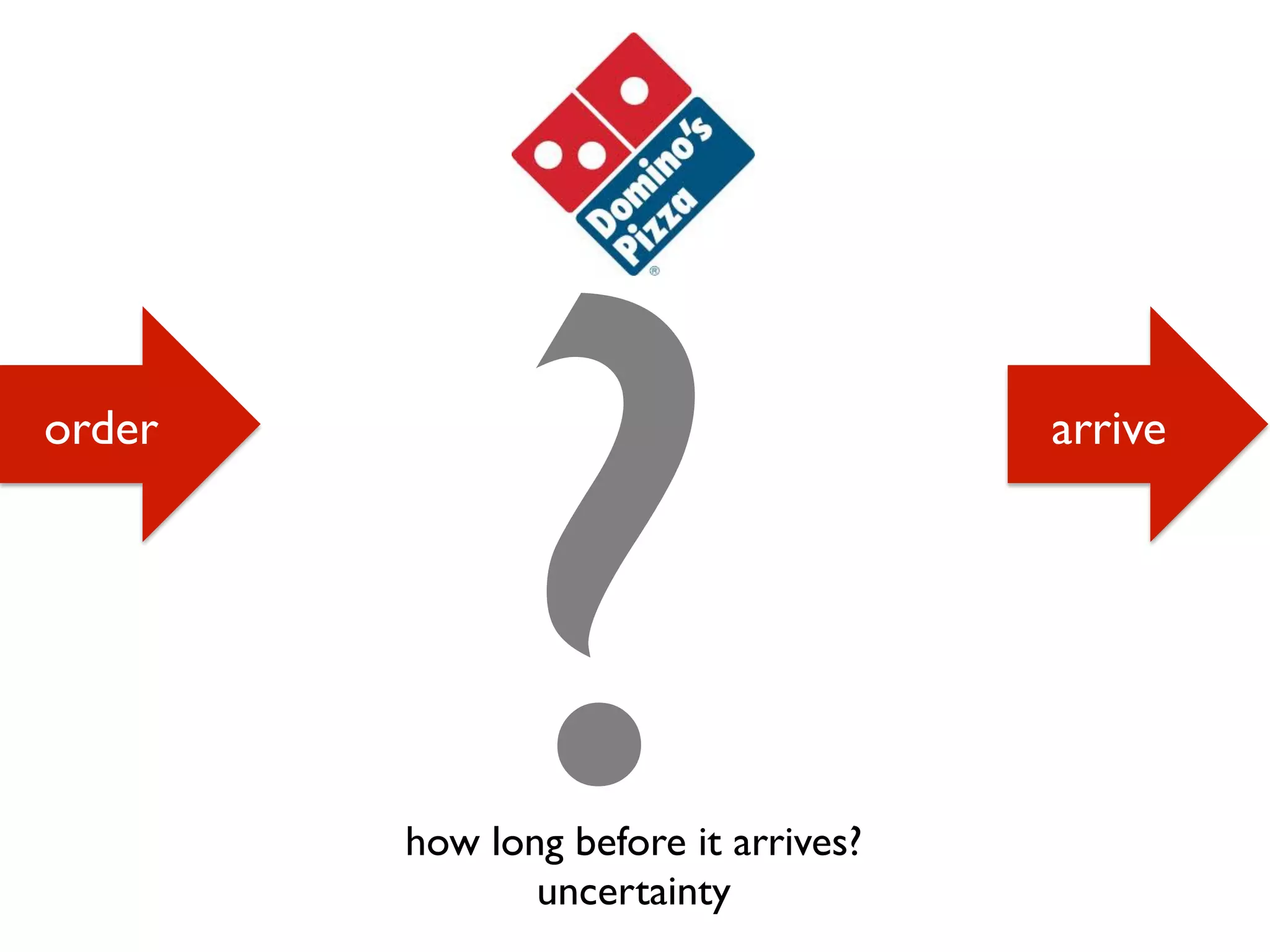 how long before it arrives?
uncertainty
?order arrive
 