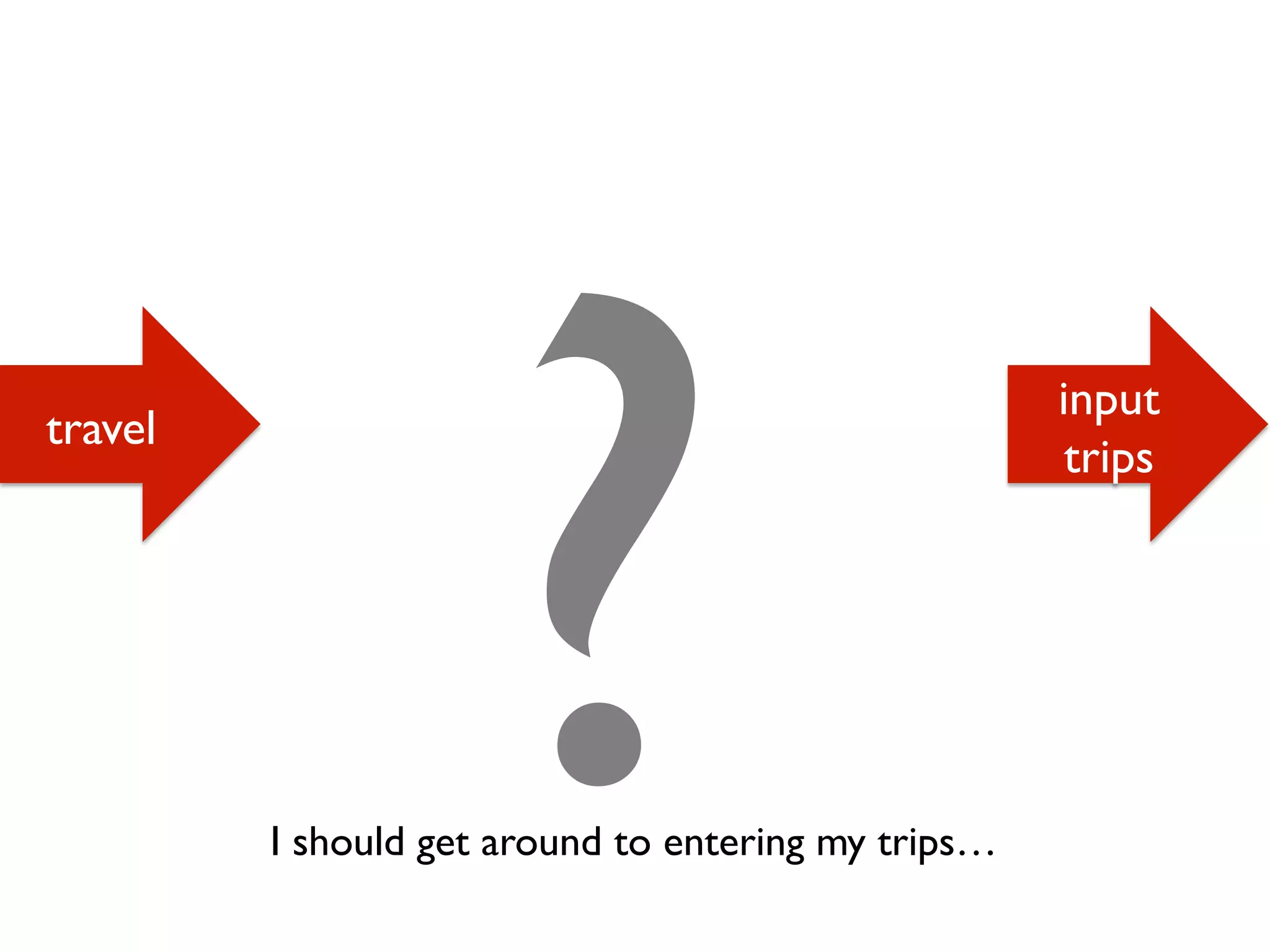 travel
input
trips
?I should get around to entering my trips…
 