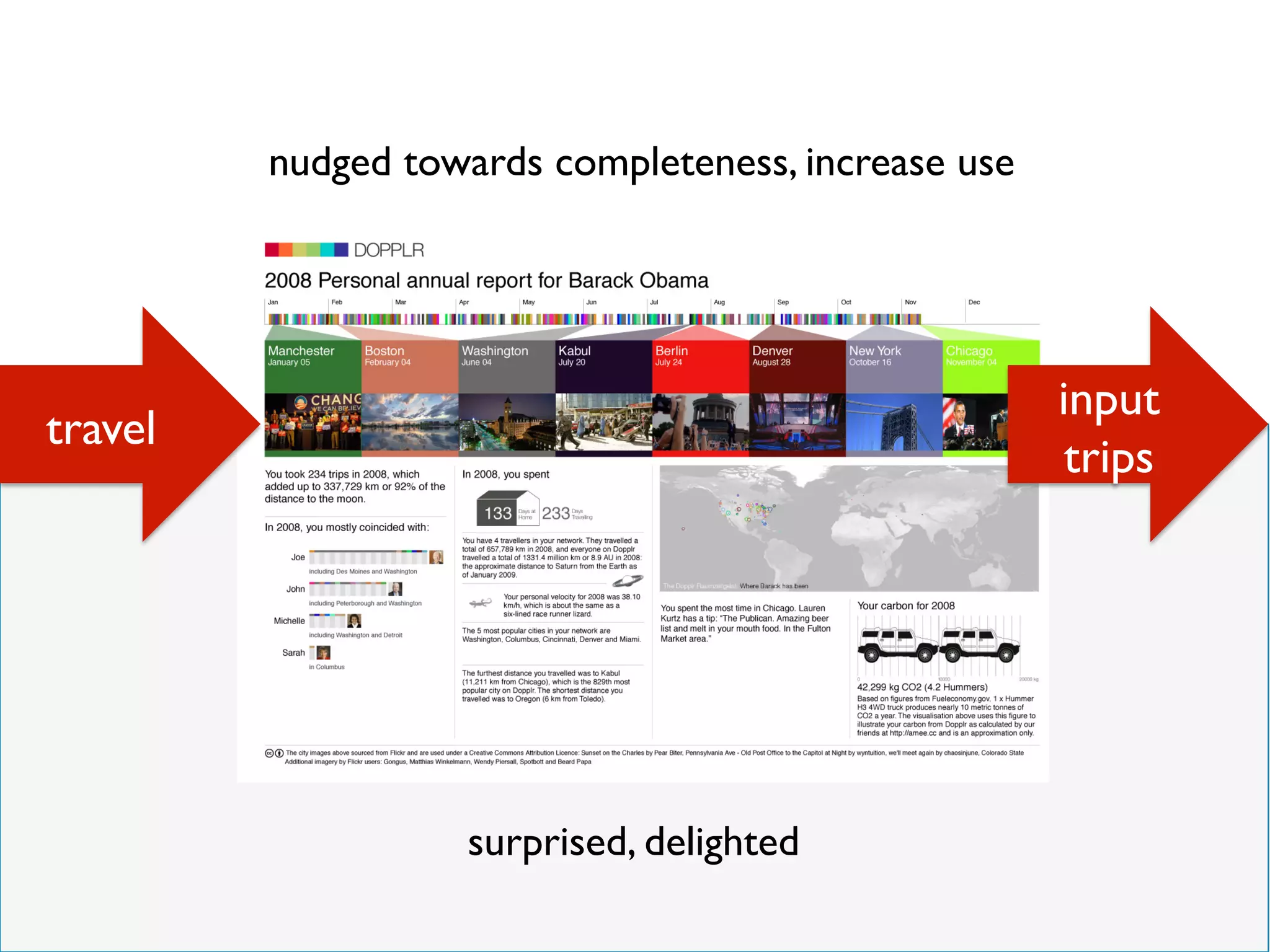 surprised, delighted
travel
input
trips
nudged towards completeness, increase use
 