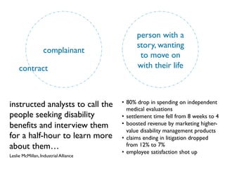 instructed analysts to call the
people seeking disability
benefits and interview them
for a half-hour to learn more
about them…
Leslie McMillan, Industrial Alliance
complainant
person with a
story, wanting
to move on
with their life
•  80% drop in spending on independent
medical evaluations
•  settlement time fell from 8 weeks to 4
•  boosted revenue by marketing higher-
value disability management products
•  claims ending in litigation dropped
from 12% to 7%
•  employee satisfaction shot up
contract
 