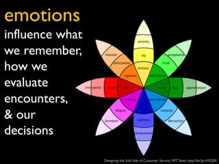 emotions
influence what
we remember,
how we
evaluate
encounters,
& our
decisions
Designing the Soft Side of Customer Servi...