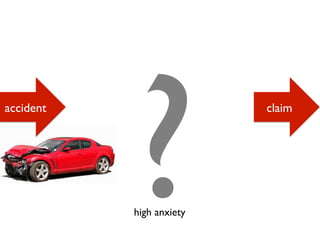 claim
high anxiety
?accident
 