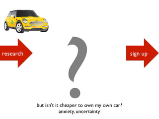 research sign up
?but isn’t it cheaper to own my own car?
anxiety, uncertainty
 