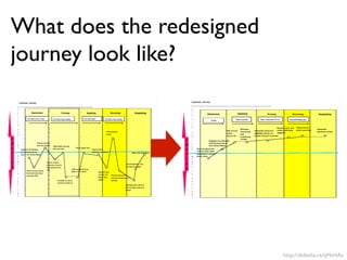 What does the redesigned
journey look like?
http://slidesha.re/qMsHAc
 