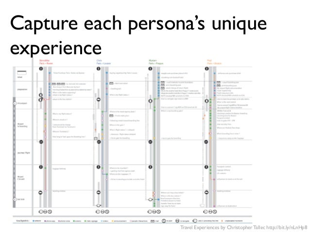 mapping the customer experience innovate using customer experience j 5e experience chart