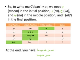Writing greetings in arabic (mar7aban) | PPTX