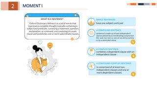 1.
1.
3.
2. MOMENT I
 