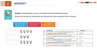 1.
1.
3.
2. MOMENT I
Activity: Identifying the structure of simple sentences (Matching Game)
Analyze the sentences and identify the formula that best represents their structure
 