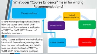 What does “Course Evidence” mean for writing 
Recommendations? 
Helpful 
Recommendation 
Standard 
Characteristics 
Course Evidence Annotation 
Course evidence 
Means working with specific examples 
from the course to establish clear 
foundations for a reviewer’s evaluation 
of “MET” or “NOT MET” for each of 
the rubric standards. 
Using “course evidence” means including 
location of the evidence, exact quotes 
from the selected evidence, and details 
to demonstrate the level of “MET” or 
“NOT MET” for each rubric standard. 
 