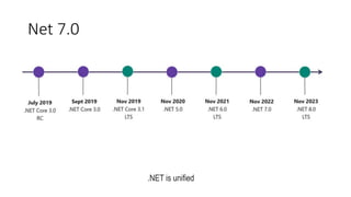 Net 7.0
.NET is unified
 