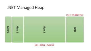 .NET Managed Heap
Size >= 85.000 bytes
LOH = GEN 2 = FULL GC
 