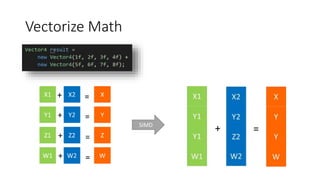 Vectorize Math
SIMD
 