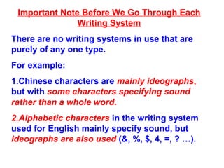 Important Note Before We Go Through Each
Writing System
There are no writing systems in use that are
purely of any one type.
For example:
1.Chinese characters are mainly ideographs,
but with some characters specifying sound
rather than a whole word.
2.Alphabetic characters in the writing system
used for English mainly specify sound, but
ideographs are also used (&, %, $, 4, =, ? …).
 
