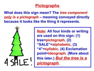 Pictographs
What does this sign mean? The tree component
only is a pictograph – meaning conveyed directly
because it looks like the thing it represents.
Note: All four kinds or writing
are used on this sign: (1)
tree=pictograph, (2)
“SALE”=alphabetic, (3)
“4”=syllabic, (4) Exclamation
point=ideograph. (More about
this later.) But the tree is a
pictograph.
 