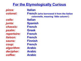 For the Etymologically Curious
pizza: Italian
colonel: French (who borrowed it from the Italian
colonnello, meaning ‘little column’)
cello: Italian
junta: Spanish
chassis: French
psalm: Greek
repertoire: French
liaison: French
sauna: Finnish
coup: French
algorithm: Arabic
decipher: Arabic
coffee: Arabic
 