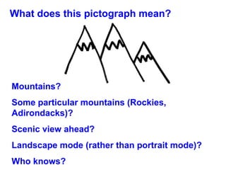 What does this pictograph mean?
Mountains?
Some particular mountains (Rockies,
Adirondacks)?
Scenic view ahead?
Landscape mode (rather than portrait mode)?
Who knows?
 