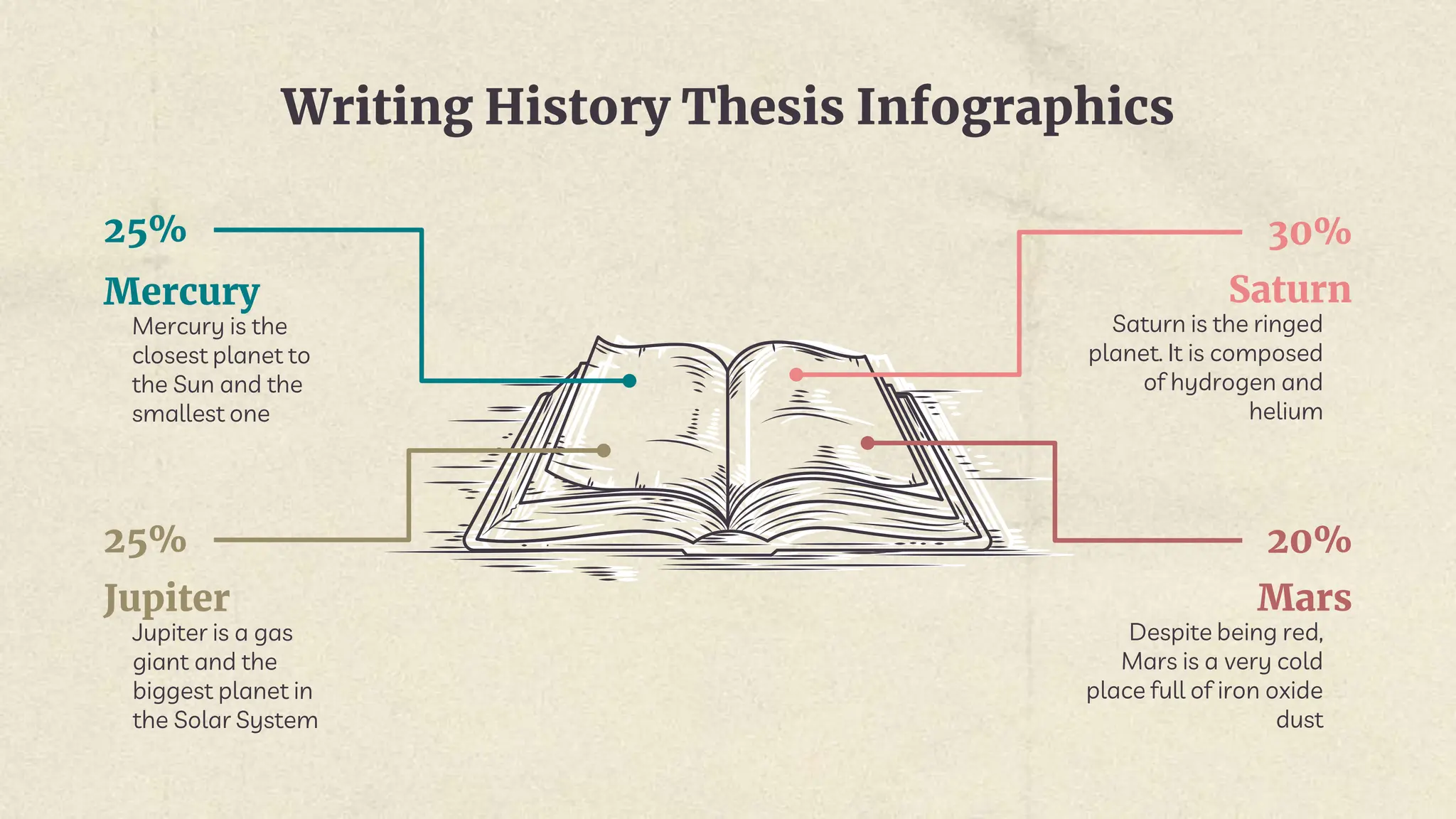 Writing History Thesis Infographics by Slidesgo.pptx