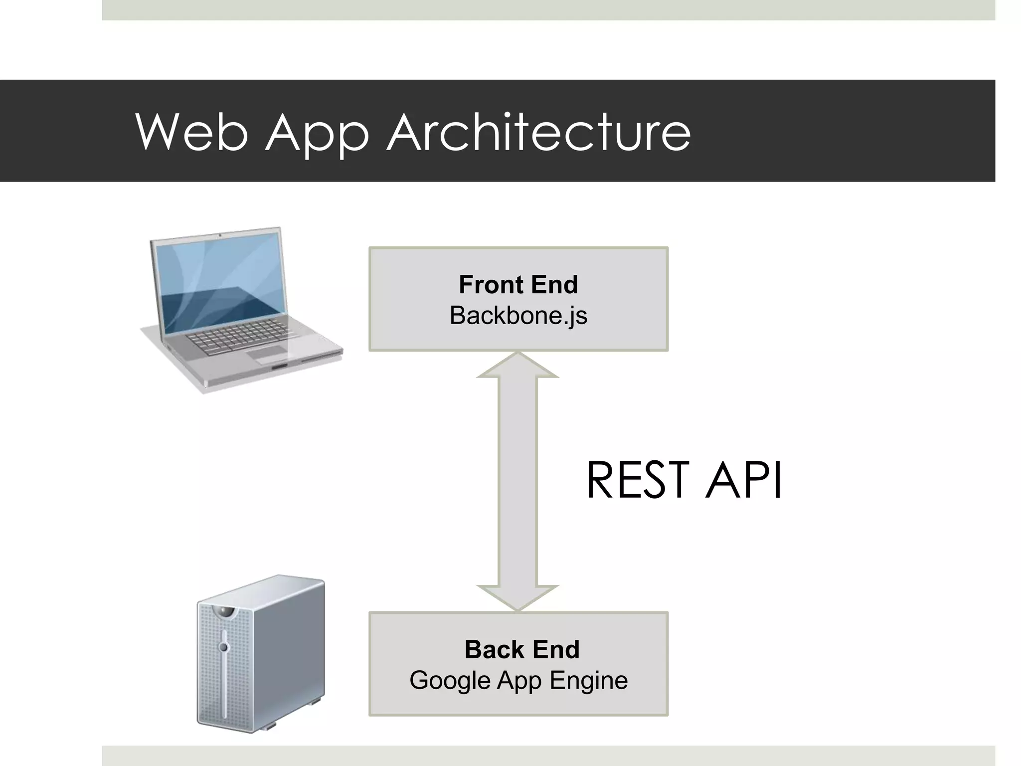 Web App Architecture

             Front End
            Backbone.js




                      REST API


            Back End
         Google App Engine
 
