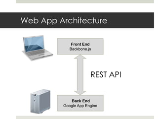 Web App Architecture

             Front End
            Backbone.js




                      REST API


            Back End
         Google App Engine
 